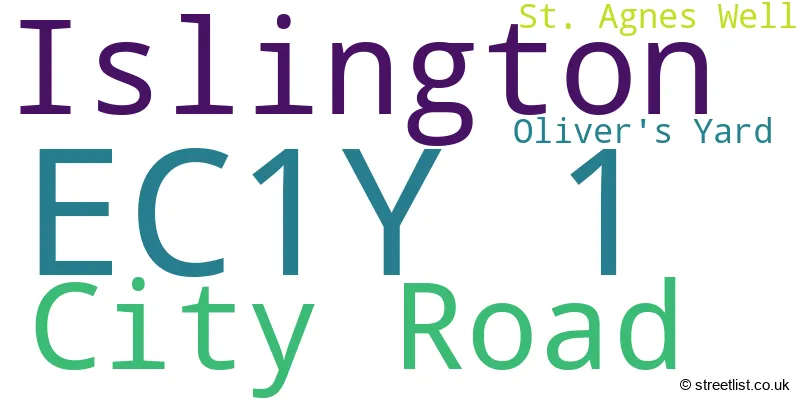 A word cloud for the EC1Y 1 postcode